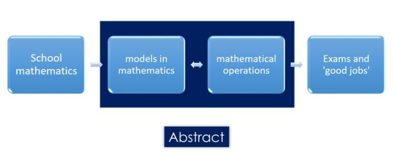 Abstract vs. concrete - Christian Mathematics Teachers