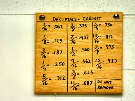 Assignment: Recurring and terminating decimal investigation